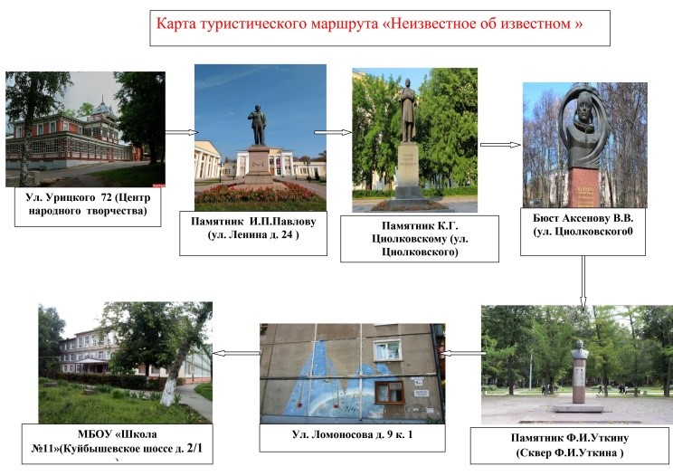 «Знаменитые земляки» экскурсия по г.Рязань