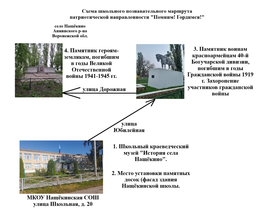 «Помним! Гордимся!»